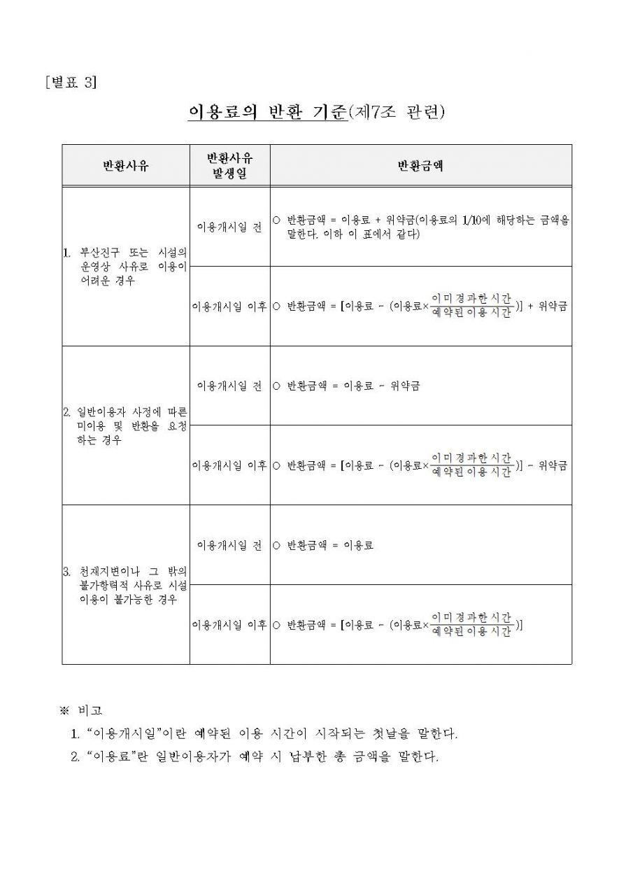 [별표 3] 이용료의 반환 기준001.jpg